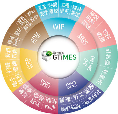 晉泰科技 深耕人工智能基礎軟件開發，賦能未來智能新紀元