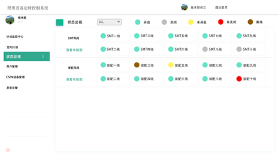 智能工廠能源管理系統 人工智能基礎軟件的開發(fā)與應用