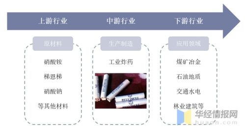 2020年中國民爆及工業炸藥行業發展現狀、競爭格局及未來趨勢分析
