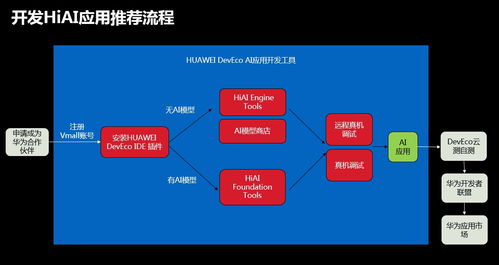 華為HIAI開放能力公開課上海站圓滿落幕，以高速AI賦能點燃應用開發新時代