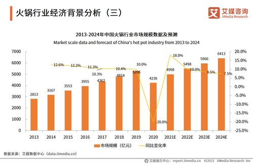 新消費浪潮下的火鍋行業 現狀、趨勢與AI技術賦能深度分析（53頁PPT、31張圖表精選解讀）